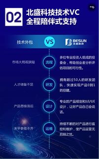 北盛科技推出VC技術(shù)服務(wù) 攜手IT技術(shù)合伙人，共創(chuàng)互聯(lián)網(wǎng)未來